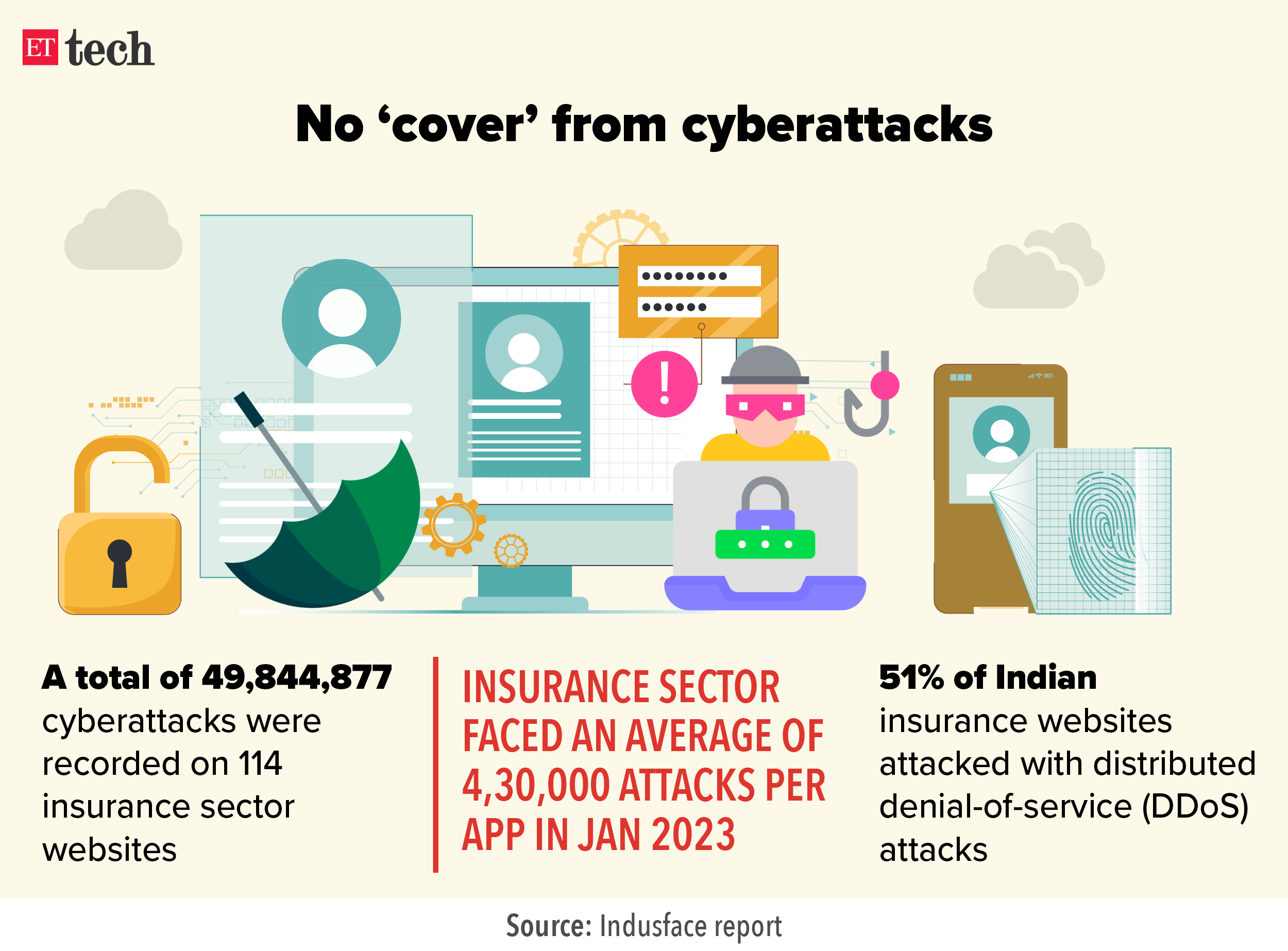 No cover from cyberattacks_Graphic_ETTECH